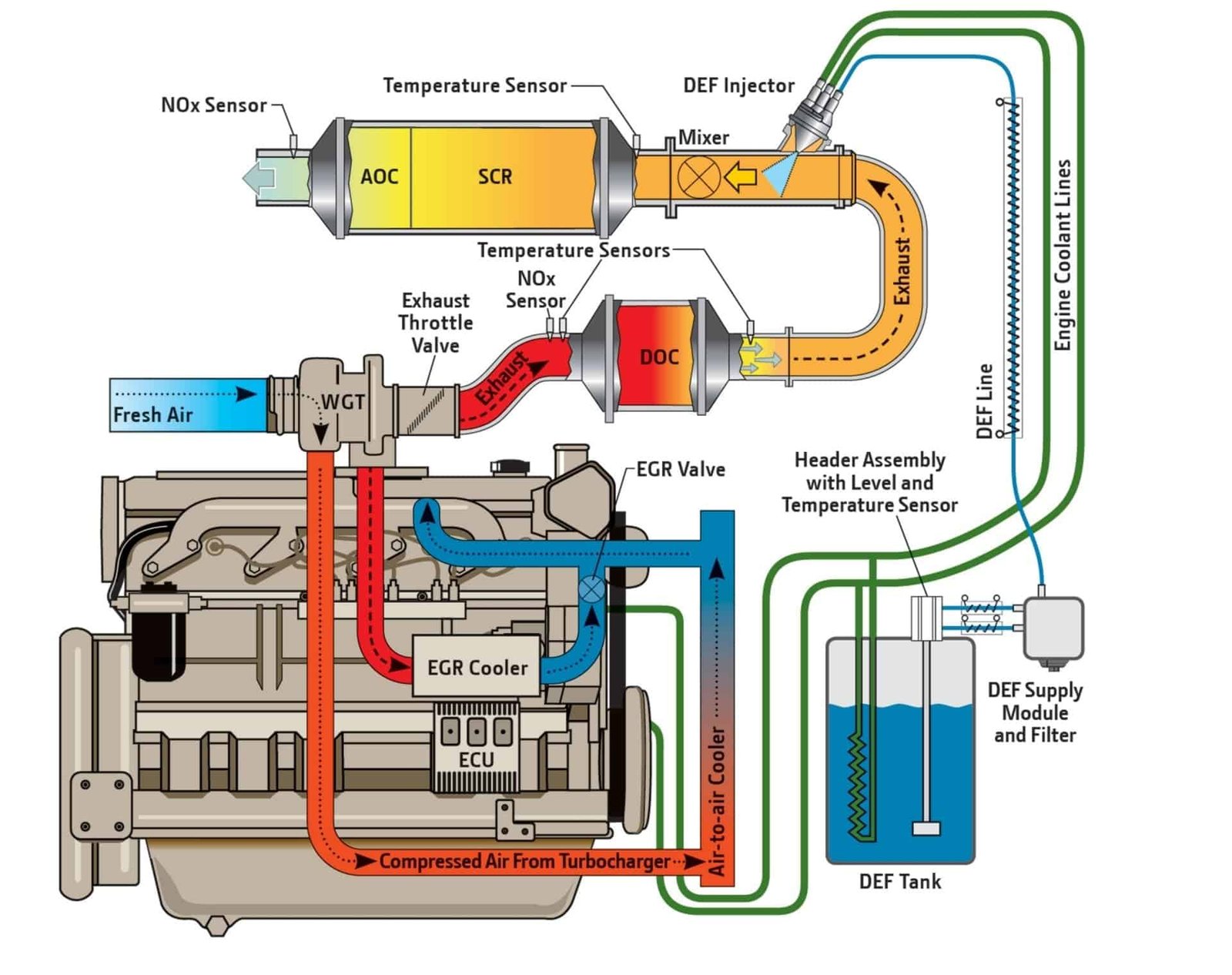 DIAGRAMA DE DESCARBONIZACION DEL MOTOR